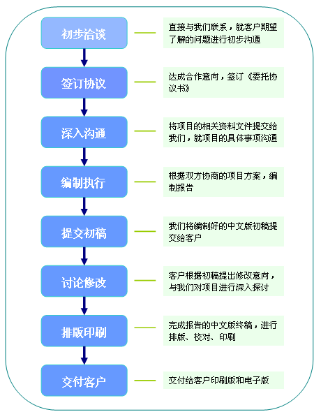 可行性研究