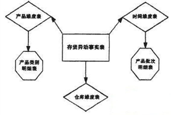 雪花模型