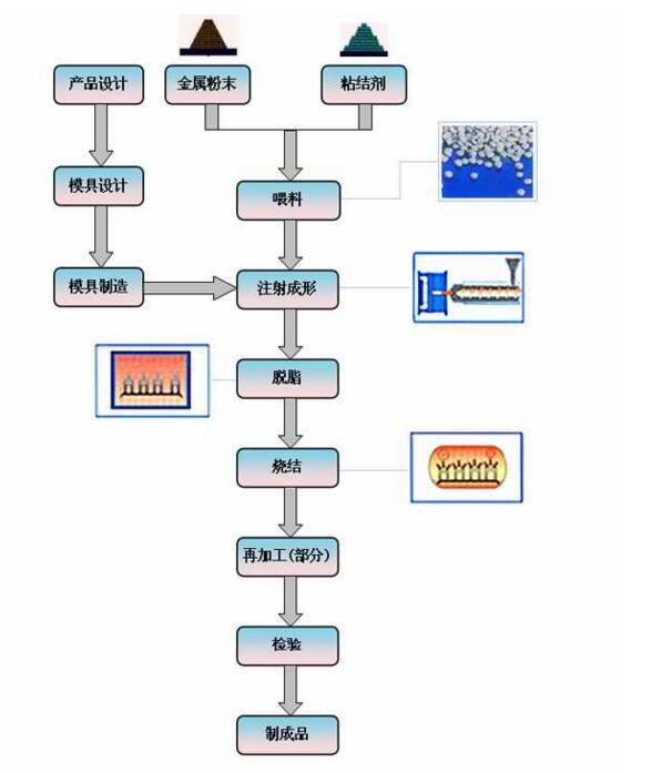 MIM(化工辭彙)