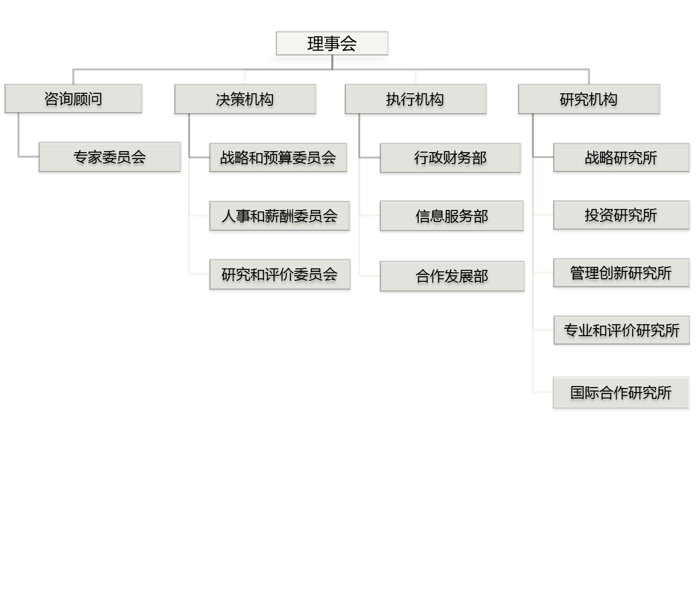 致遠教育投資和管理研究院