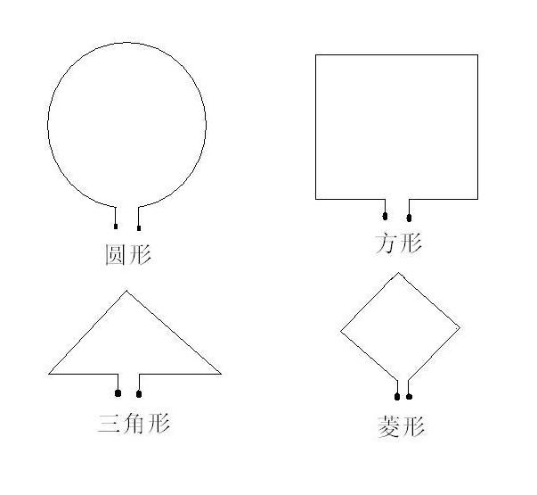 環形天線