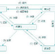 間接銀團貸款