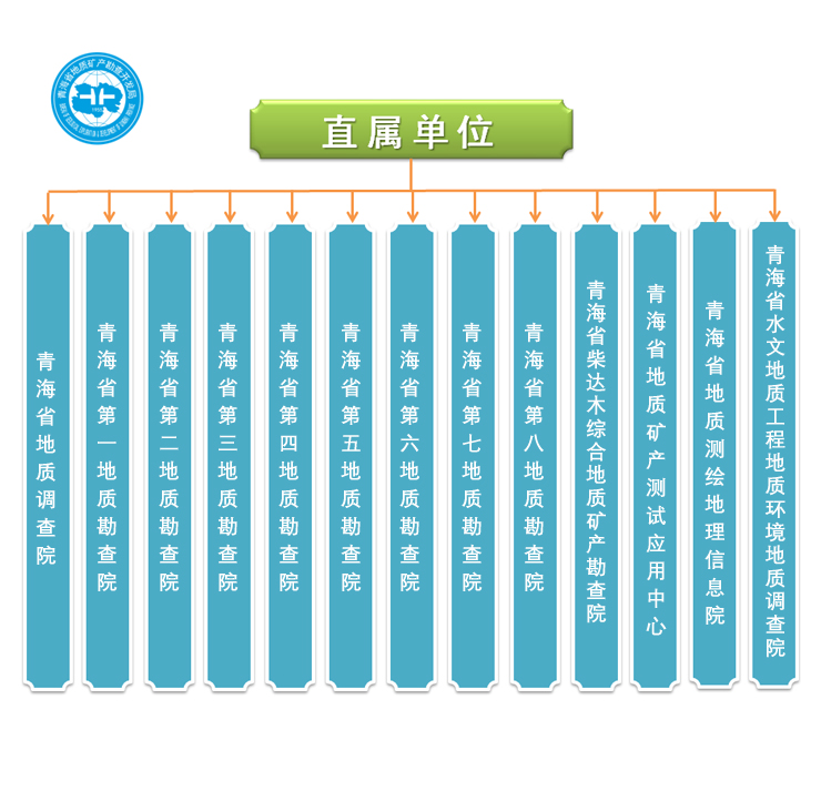 青海省地質礦產勘查開發局