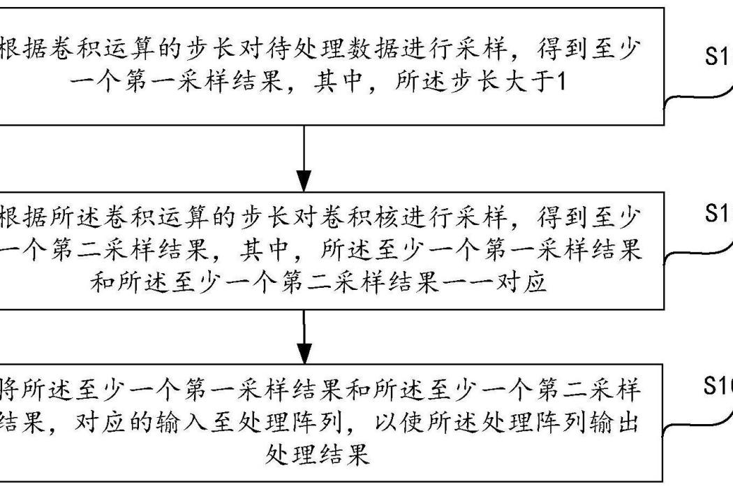 一種數據處理方法、裝置、設備及存儲介質