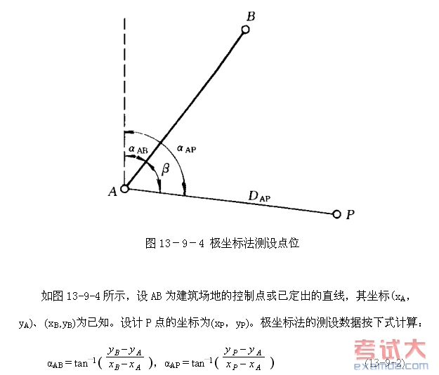 極坐標法