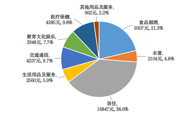 北京市2021年國民經濟和社會發展統計公報