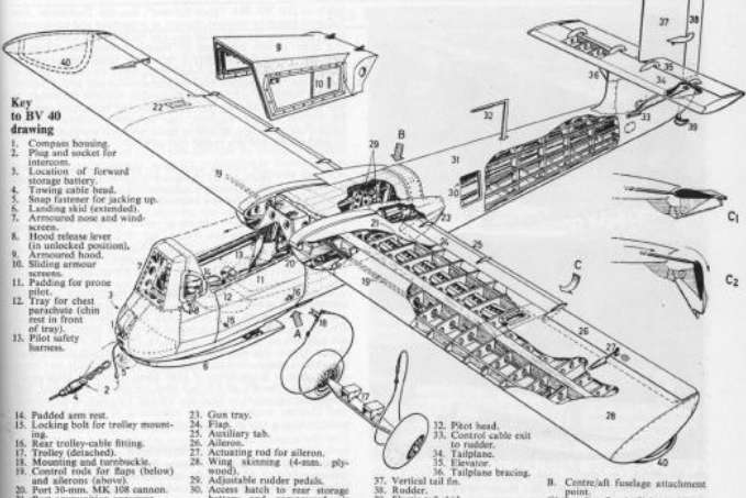 Bv-40裝甲攻擊滑翔機