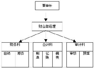 會計機構