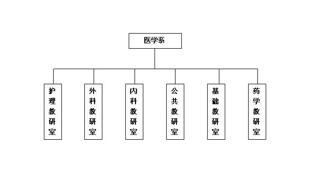 黃山職業技術學院醫學系