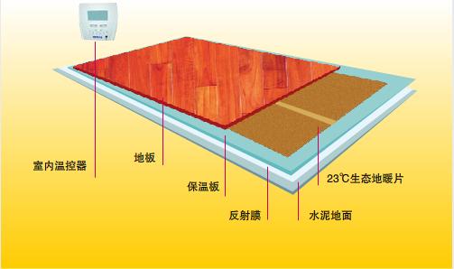 工作原理圖