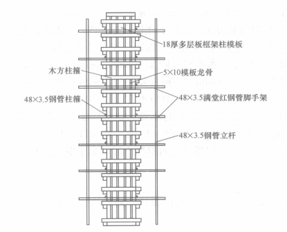 現澆混凝土斜柱施工工法