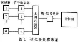 計算機檢測和控制