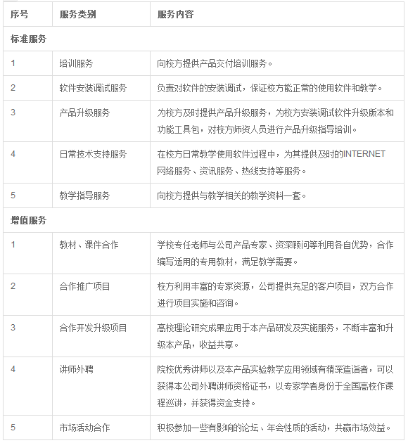 物流管理實驗實訓課程