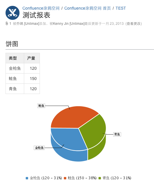 Confluence 圖表