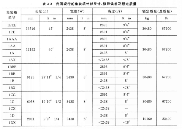 國家標準貨櫃