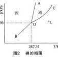 熔點