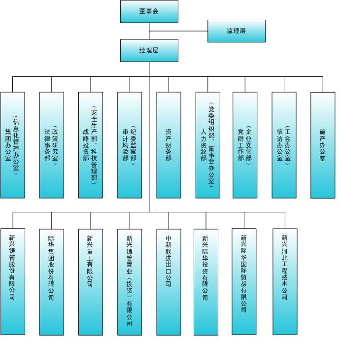 新興際華集團有限公司