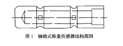 軸銷感測器