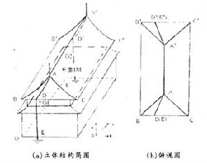 防雷設備