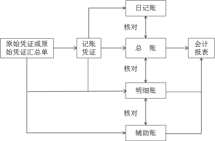 稅收會計制度