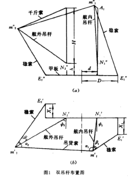 穩索