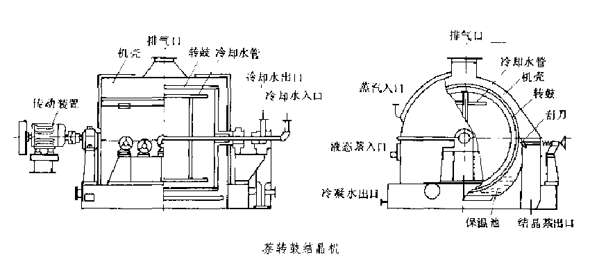 圖1