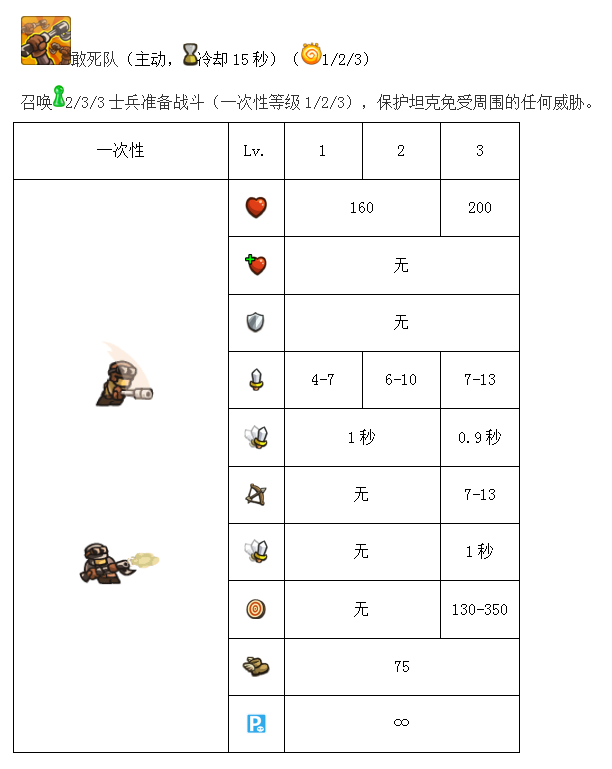 王國保衛戰：復仇