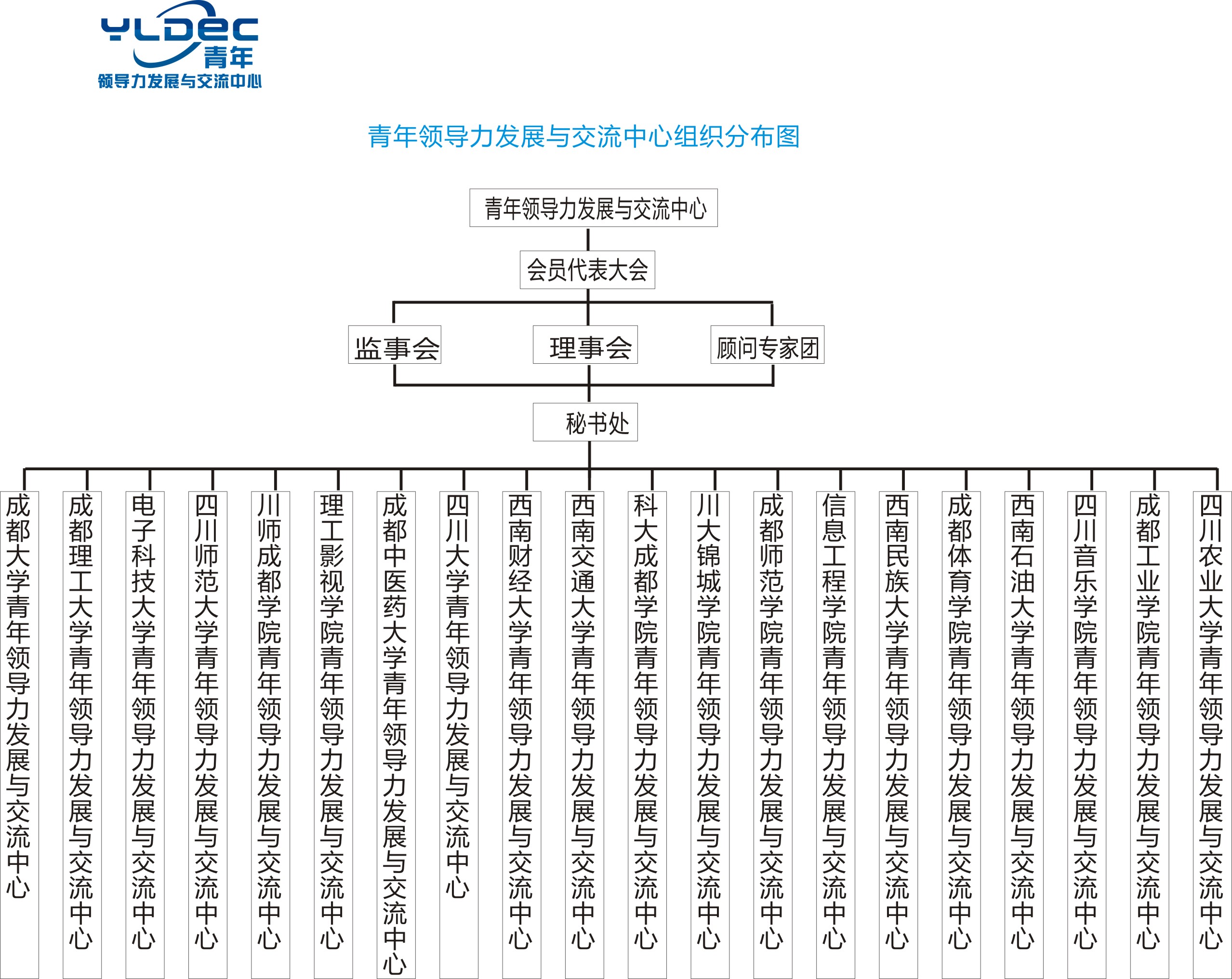 青年領導力發展與交流中心