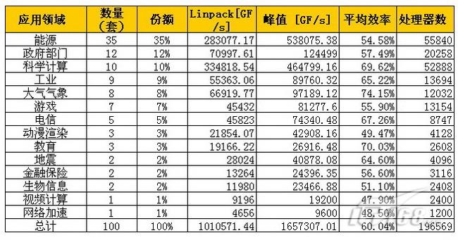 能源科學