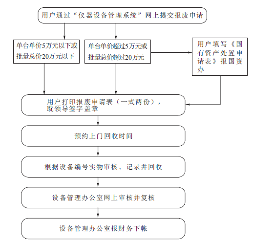 武漢大學大型儀器設備管理實施細則