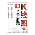 k線圖的93個賣出形態(富家益K線形態實戰系列：K線圖的93個賣出形態)