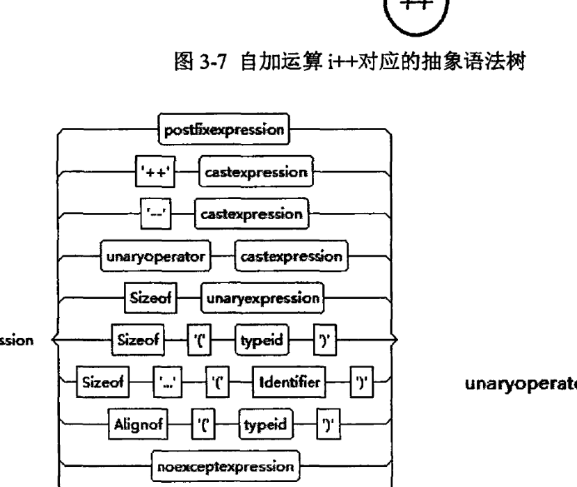 語法數