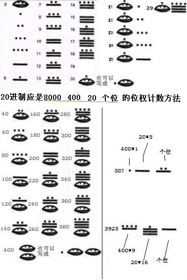 瑪雅數學