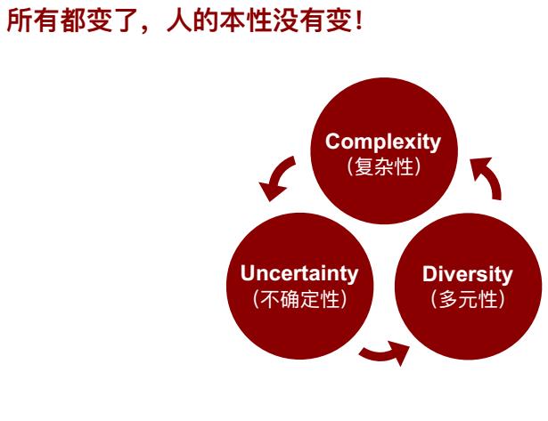 不確定性自我欺騙