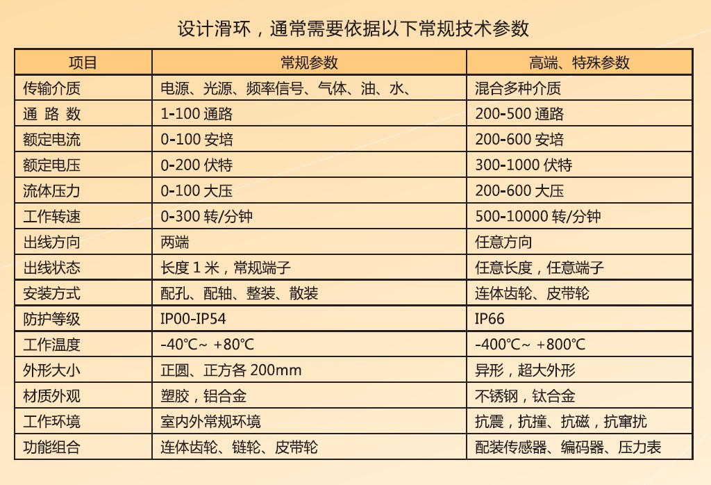 電滑環