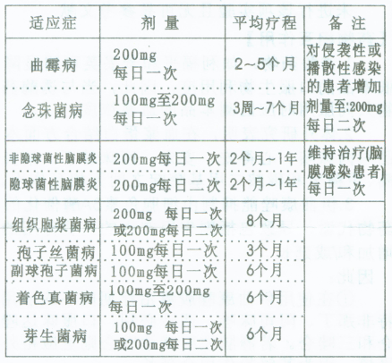 易啟康