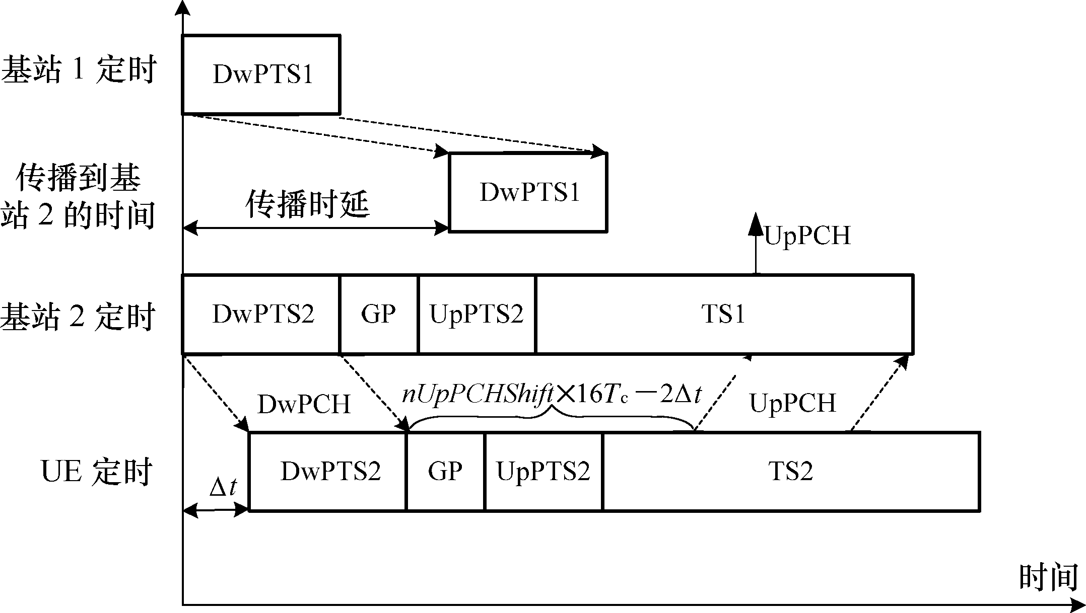 同頻乾擾控制技術