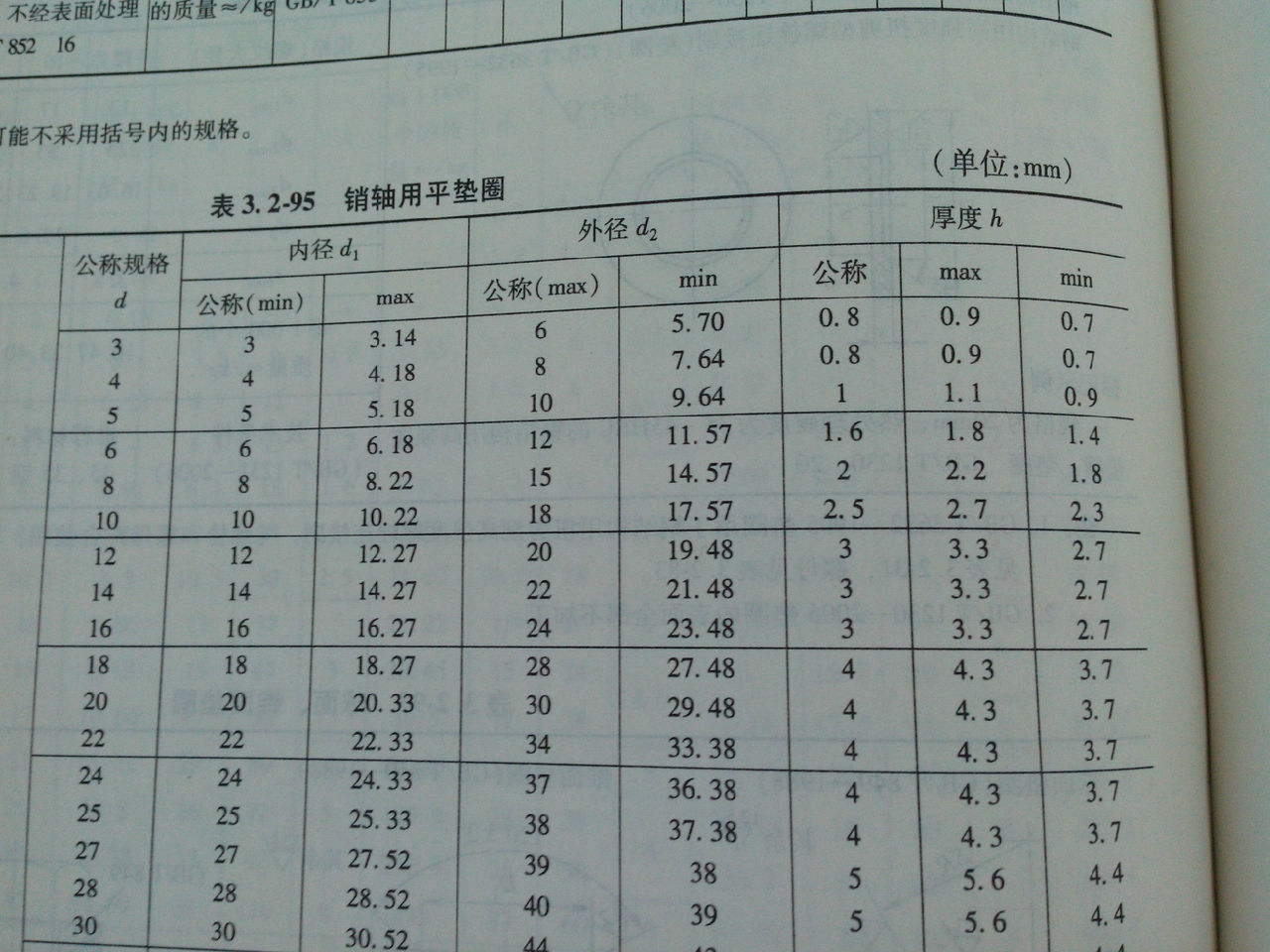 銷軸用平墊圈