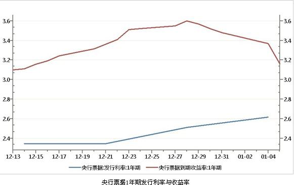 白銀溢價