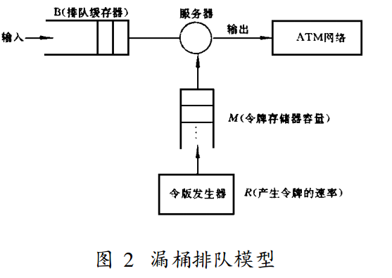 業務量控制