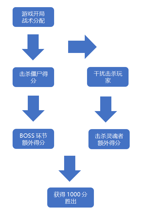 蒼琅危城