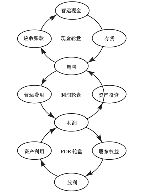 企業財務診斷