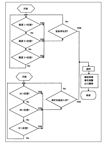 一種測溫、保護控制方法