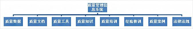 質量管理信息系統模型