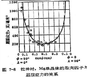 臨界切應力