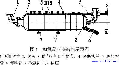 加氫反應器