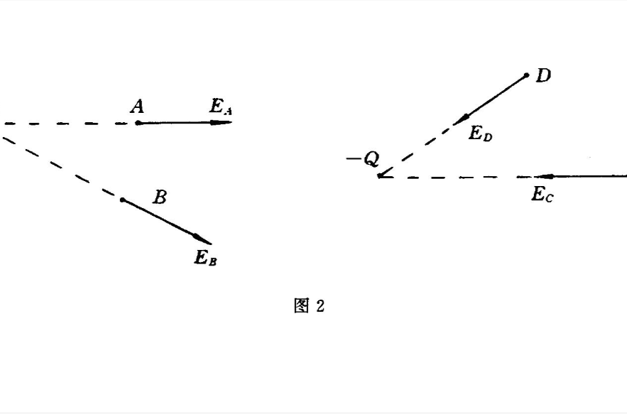 電場強度公式