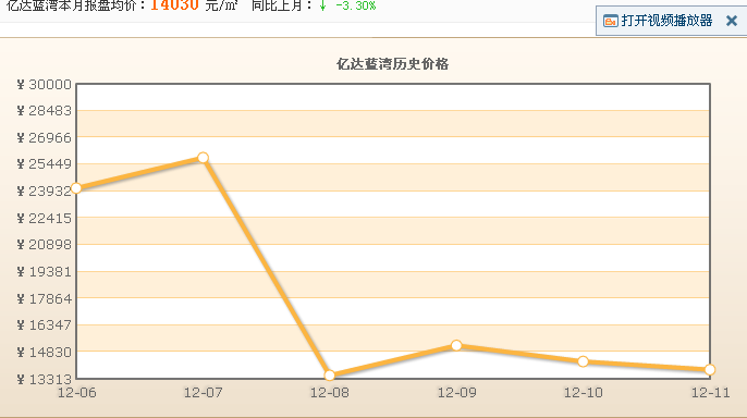 億達藍灣