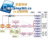 製造資源計畫