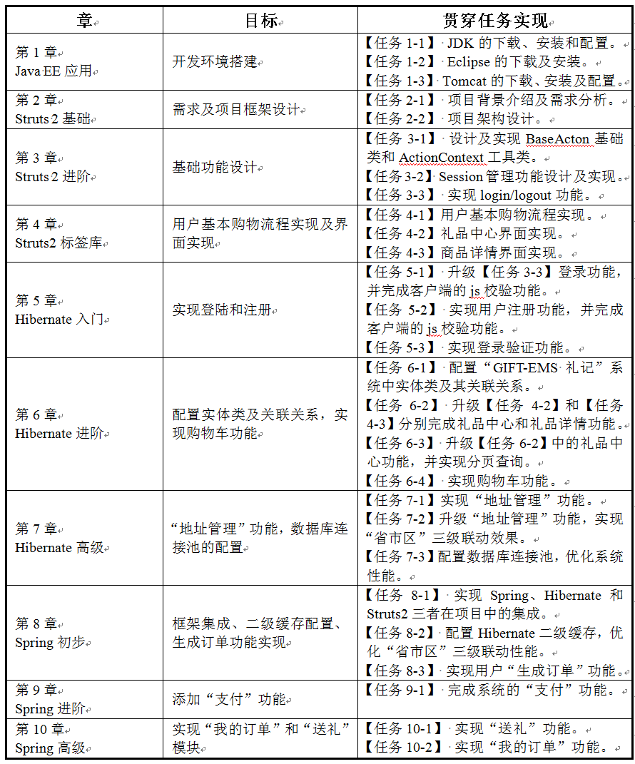 Java EE輕量級框架套用與開發——S2SH